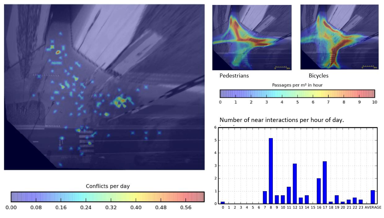 Visualizations of near interactions and conflict situations