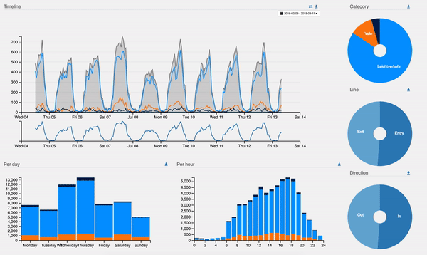 Our webservice VisualDB